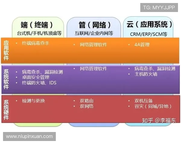 开云体育官方网站下载安全保障措施，保障你的个人信息安全